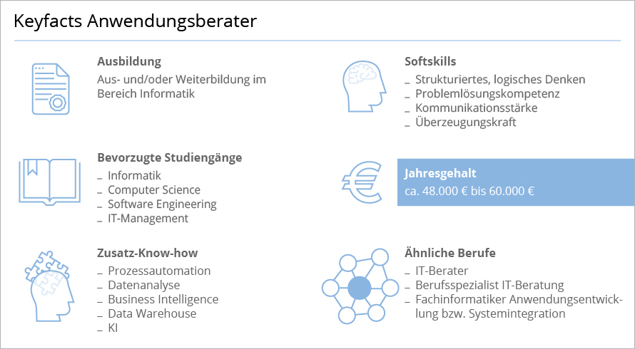 Anwendungsberater Aufgaben und Gehalt