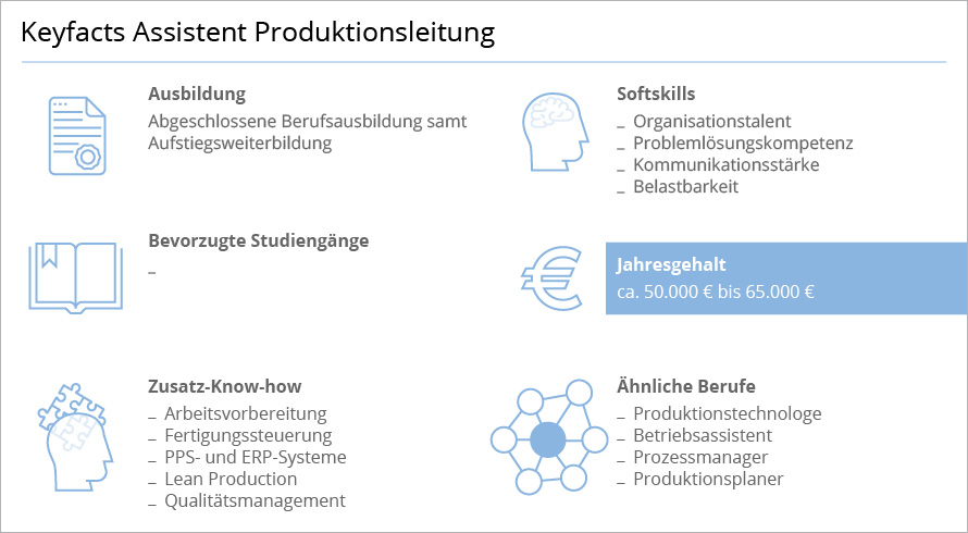 Assistent Produktionsleitung Aufgaben und Gehalt