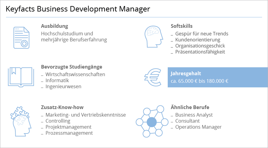 Business Development Manager Aufgaben und Gehalt