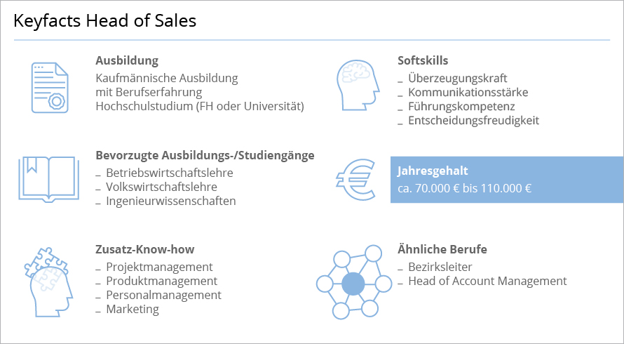 Head of Sales Aufgaben und Gehalt