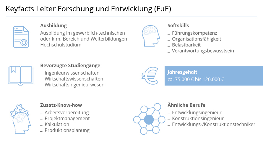 Leiter Forschung und Entwicklung (FuE) Aufgaben und Gehalt