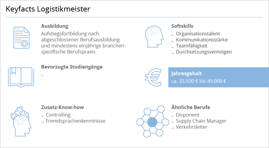 Logistikmeister - Aufgaben, Gehalt & Weiterbildung
