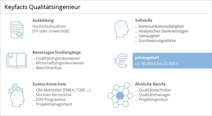 Qualitätsingenieur Aufgaben und Gehalt