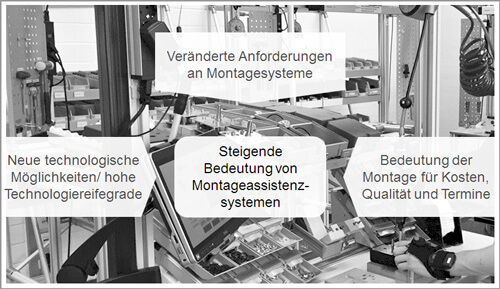 Bild 1: Bedeutung von Werkerassistenzsystemen in der Montage