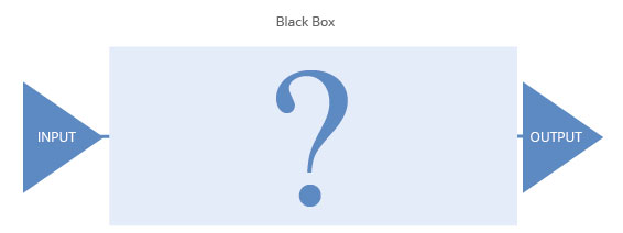 Blackbox Grafik 1